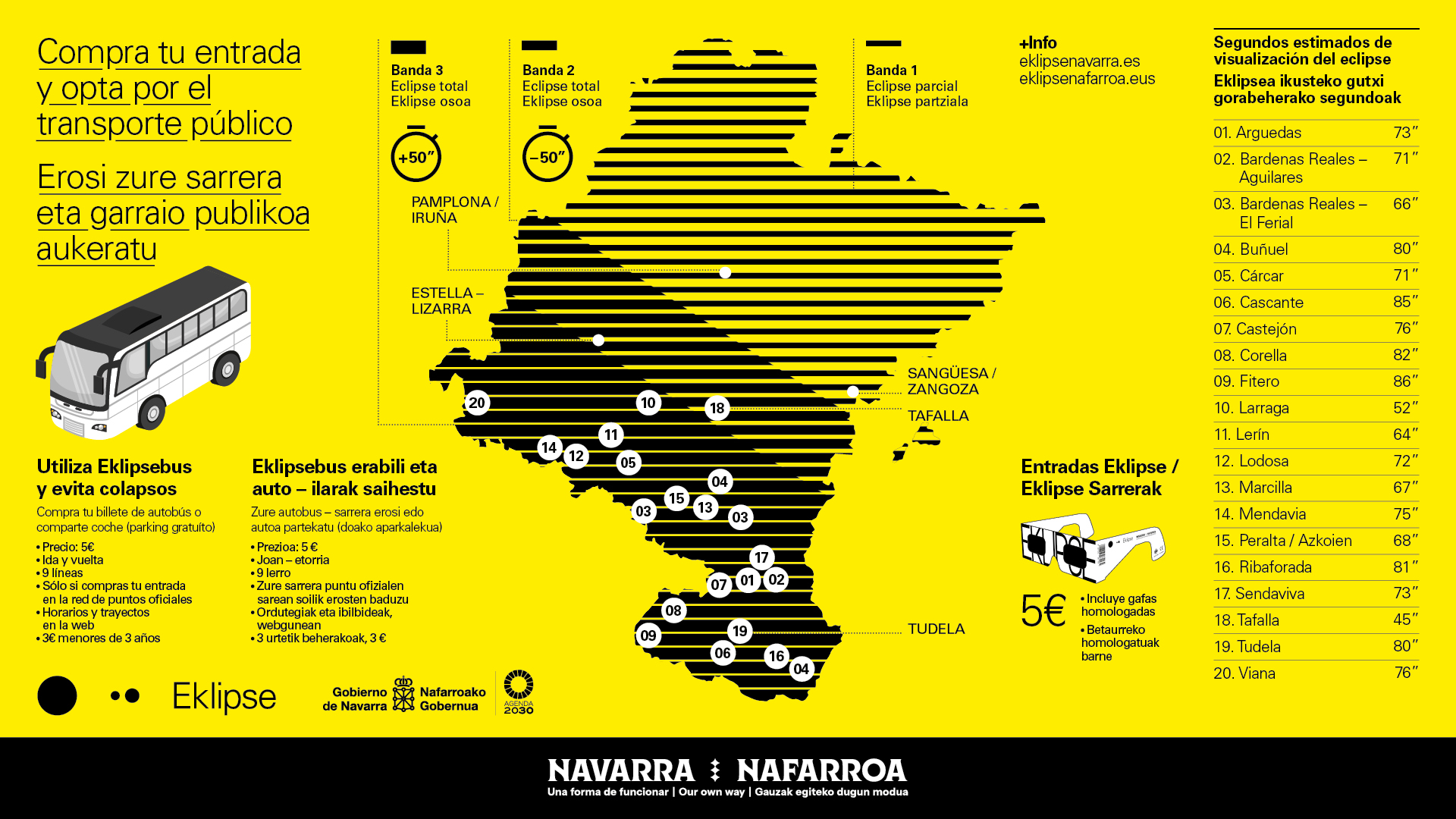 Imagen con datos e información del servicio de autobús